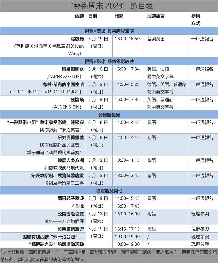 <p>“藝術周末2023”各項活動費用全免,部分活動須提前報名,有興趣人士可於3月9日起登入一戶通的“活動報名”(activity.mo.gov.mo/activity-h5/activity-list-web)進行登記,名額有限,先報先得,額滿即止。詳情可瀏覽藝博館網頁(www.MAM.gov.mo)。</p>
<p><br />
澳門藝術博物館成立於1999年3月19日,持續舉辦不同類型的高素質展覽和普及藝術教育活動,致力推動本澳藝術發展,促進本地與國內外的文化交流。藝博館藉館慶良機,於3月17日推出新版網站,以全新形象推廣藝術館藏、展覽、活動、教育、會員服務、出版物及禮品等。</p>
<p><br />
澳門藝術博物館位於澳門新口岸冼星海大馬路,免費開放,逢周一休館,電話8791 9814。</p>